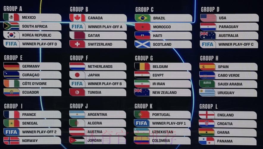 2026美加墨世界杯排名高清 2026美加墨世界杯排名高清