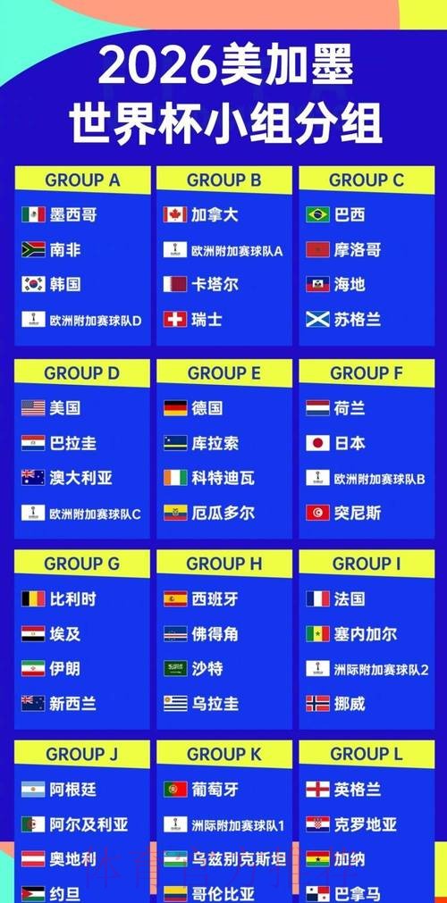 世界杯强队排名APP 世界杯强队排名APP