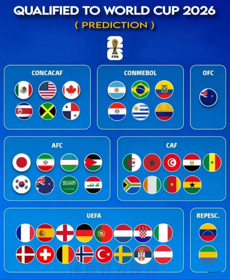 世界杯强队排名APP 世界杯强队排名APP