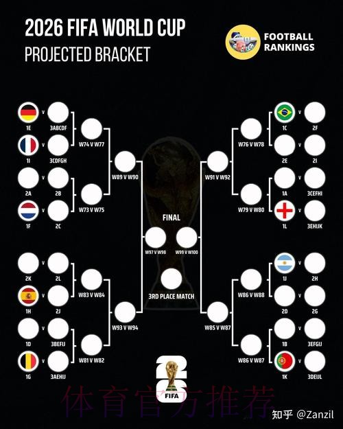 2026世界杯预测分析靠谱吗